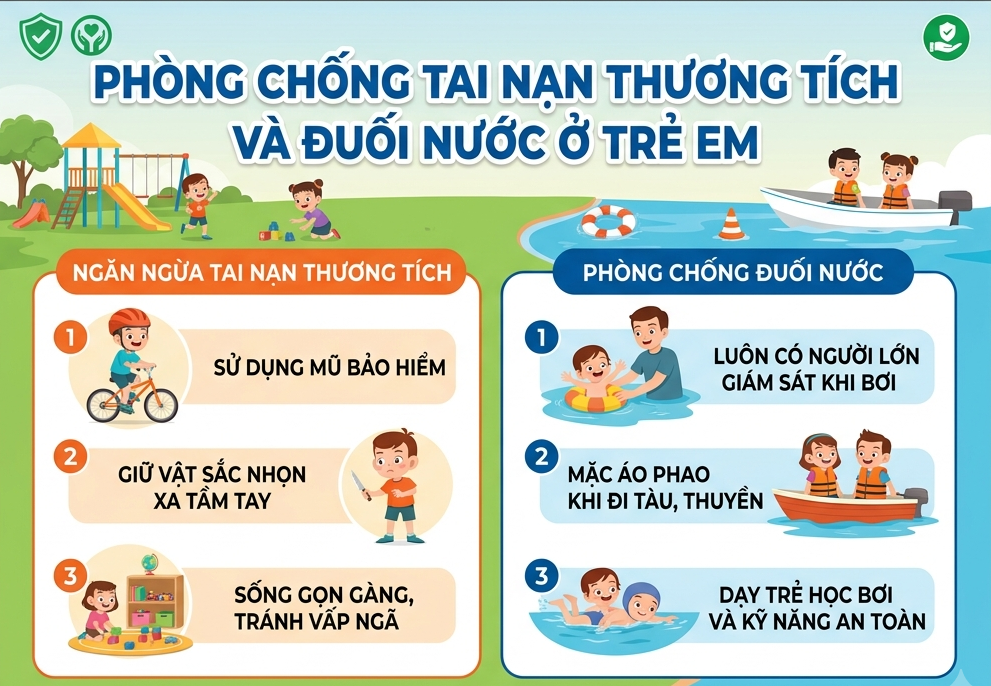 Phòng tránh đuối nước